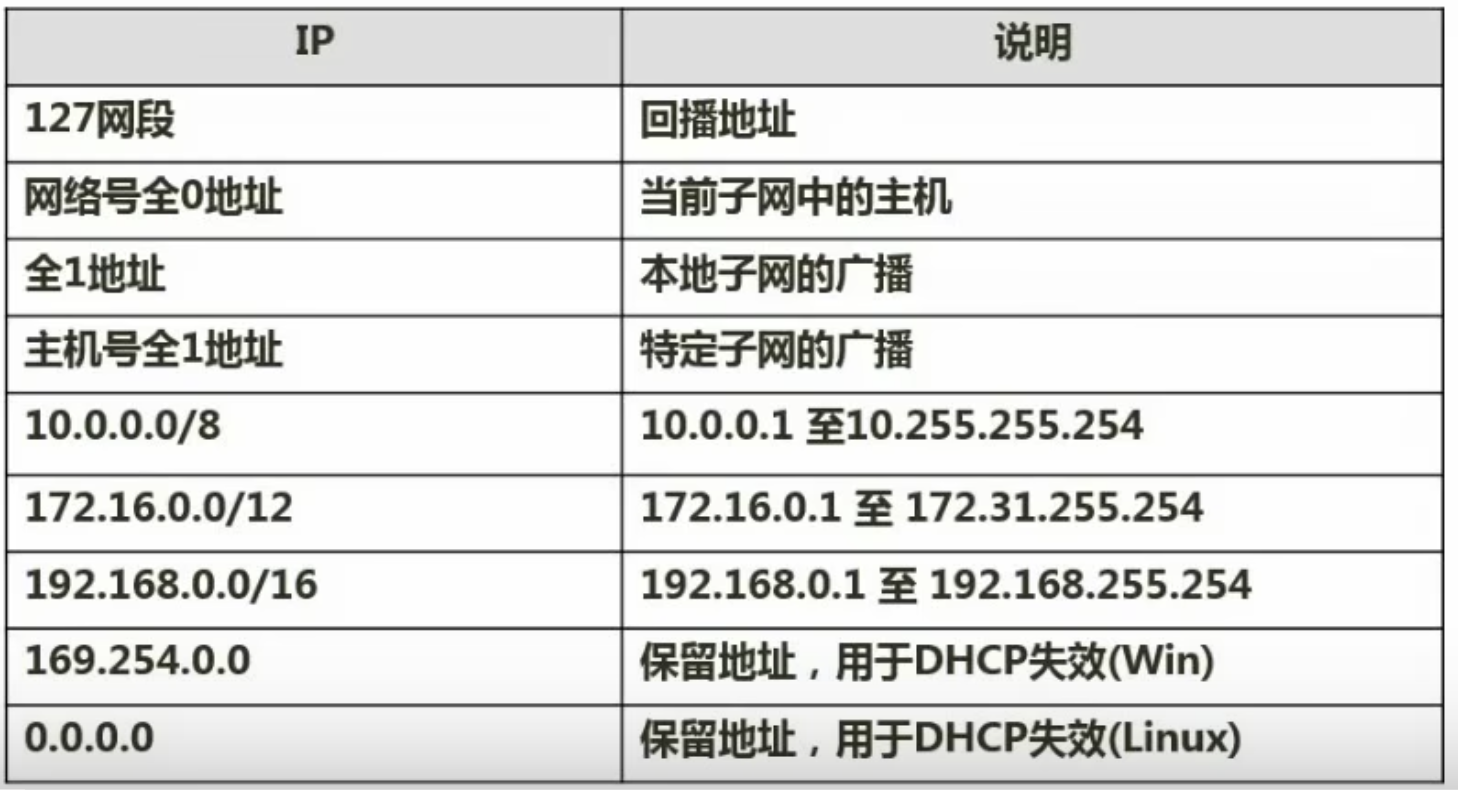 软件设计师笔记_yzzheng_60125的博客-CSDN博客