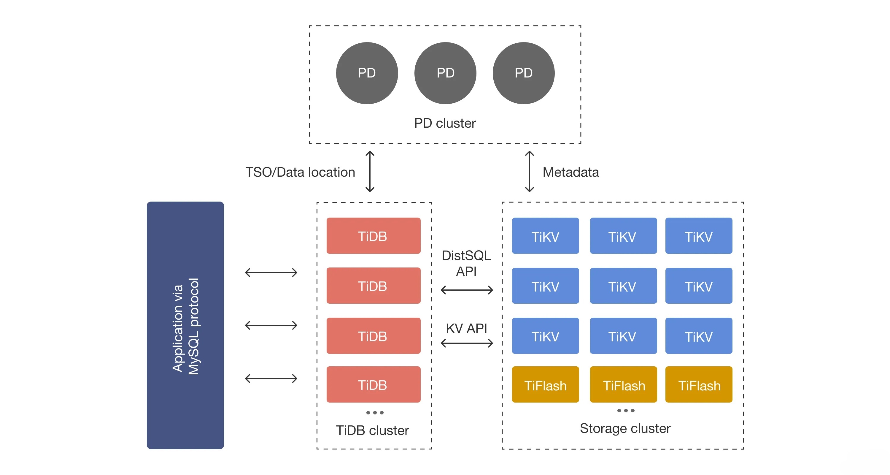 tidb_img3